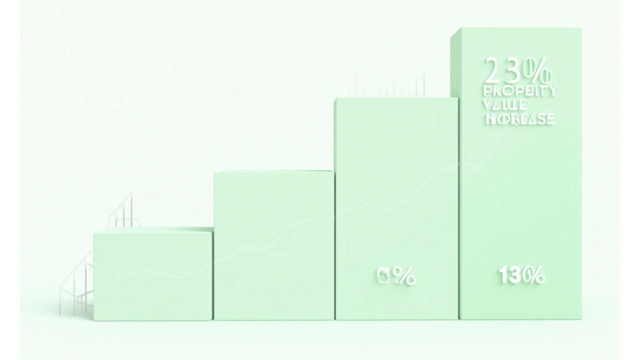 Infographic displaying market data on property value increase, rental premiums, and occupancy rates for health-certified buildings in Miami.